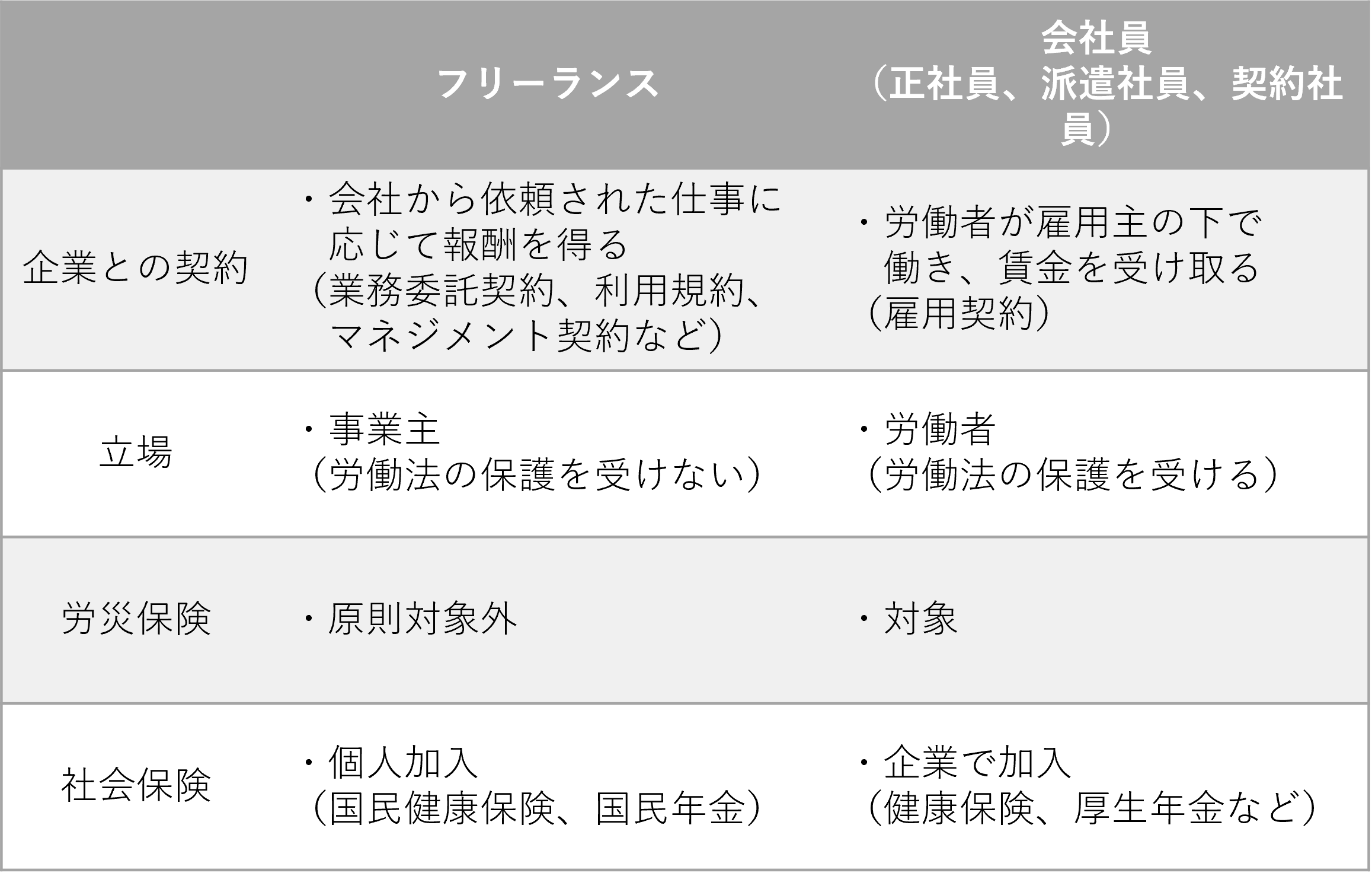 「どこにいても必要とされる」ために。現場が求める人間力