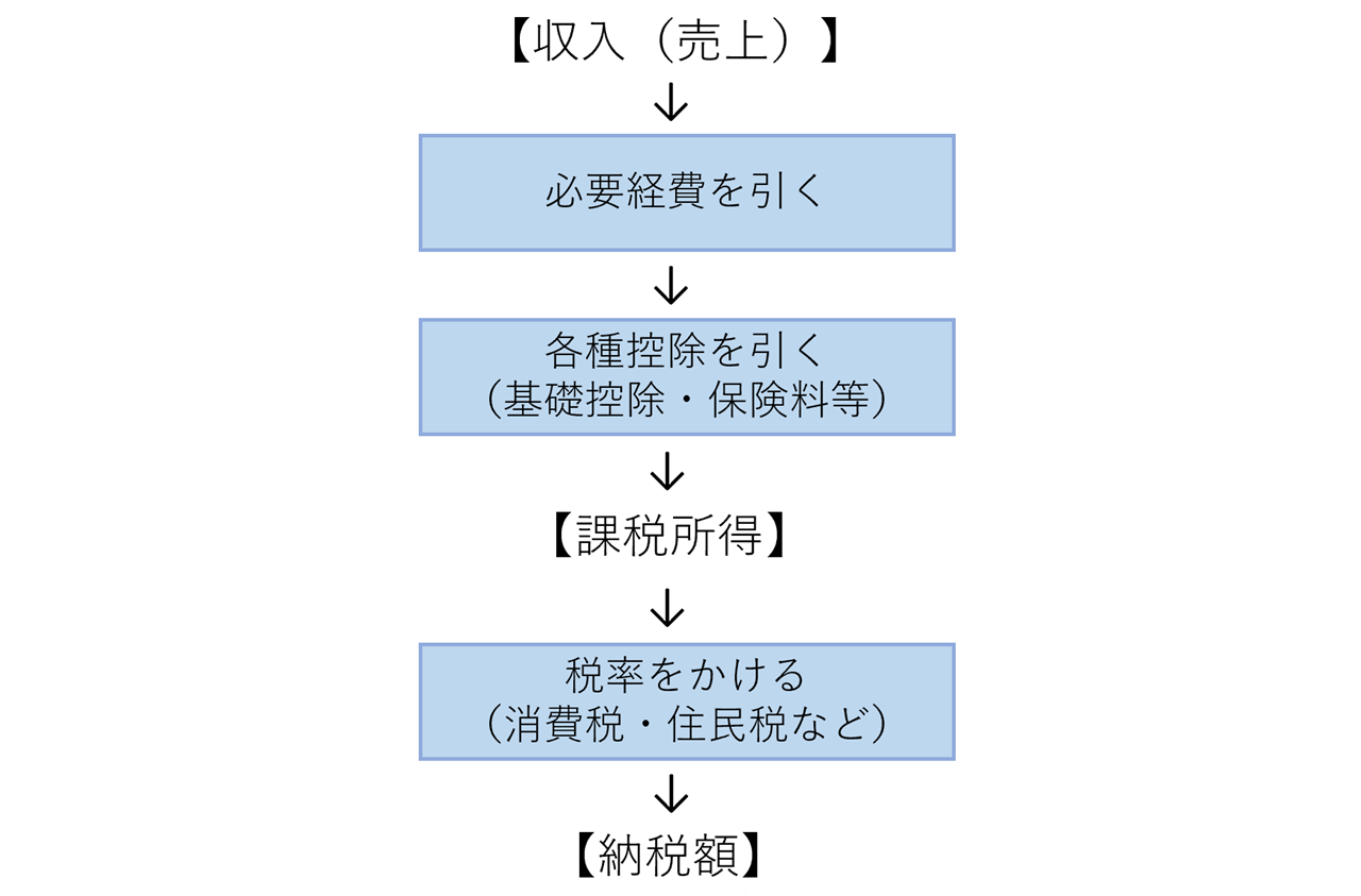 「どこにいても必要とされる」ために。現場が求める人間力