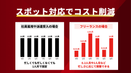 エンベスト サービス資料